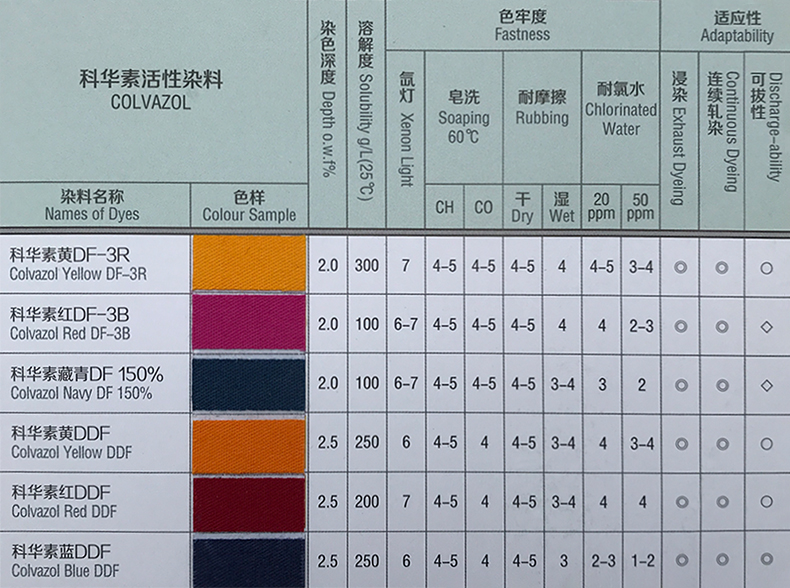 科华素DF DDF系列.jpg