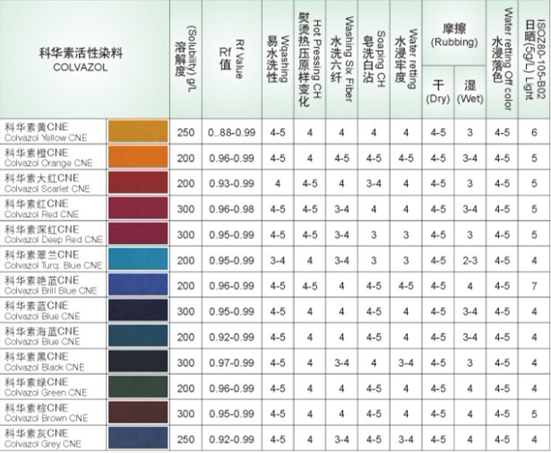 科华素轧染专用CNE系列.jpg