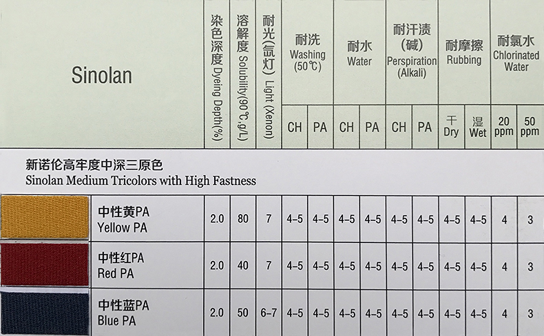 新诺伦高牢度中深三原色.jpg