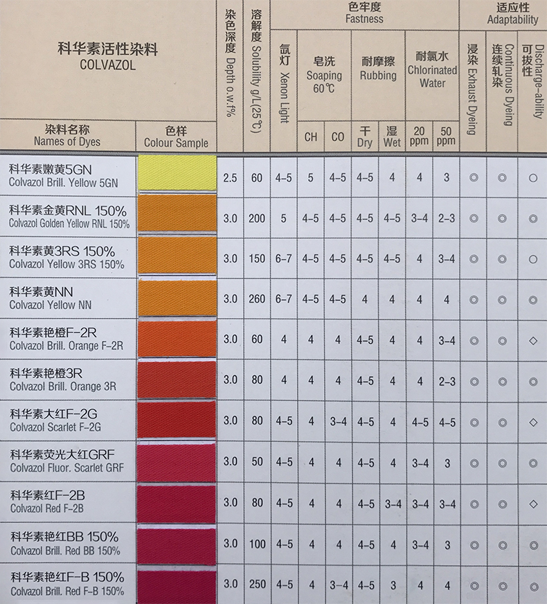 科华素常规系列.jpg