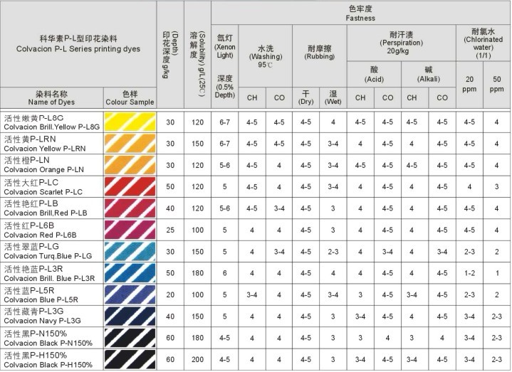 科华素印花专用P PN P-L系列.jpg
