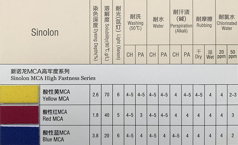 新诺龙高牢度MCA系列.jpg