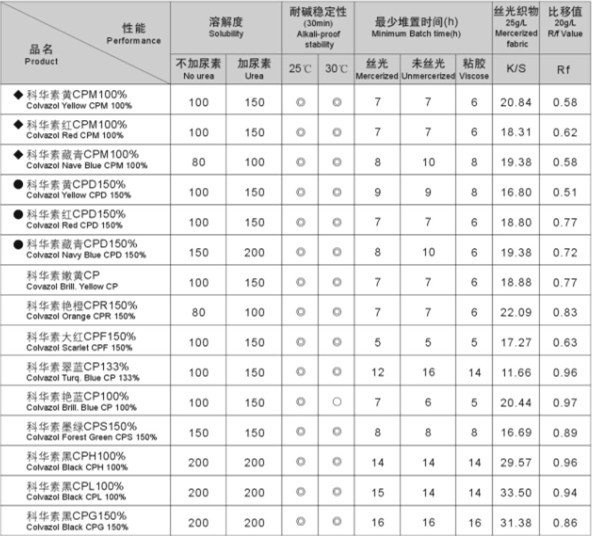 科华素冷轧堆CP系列.jpg