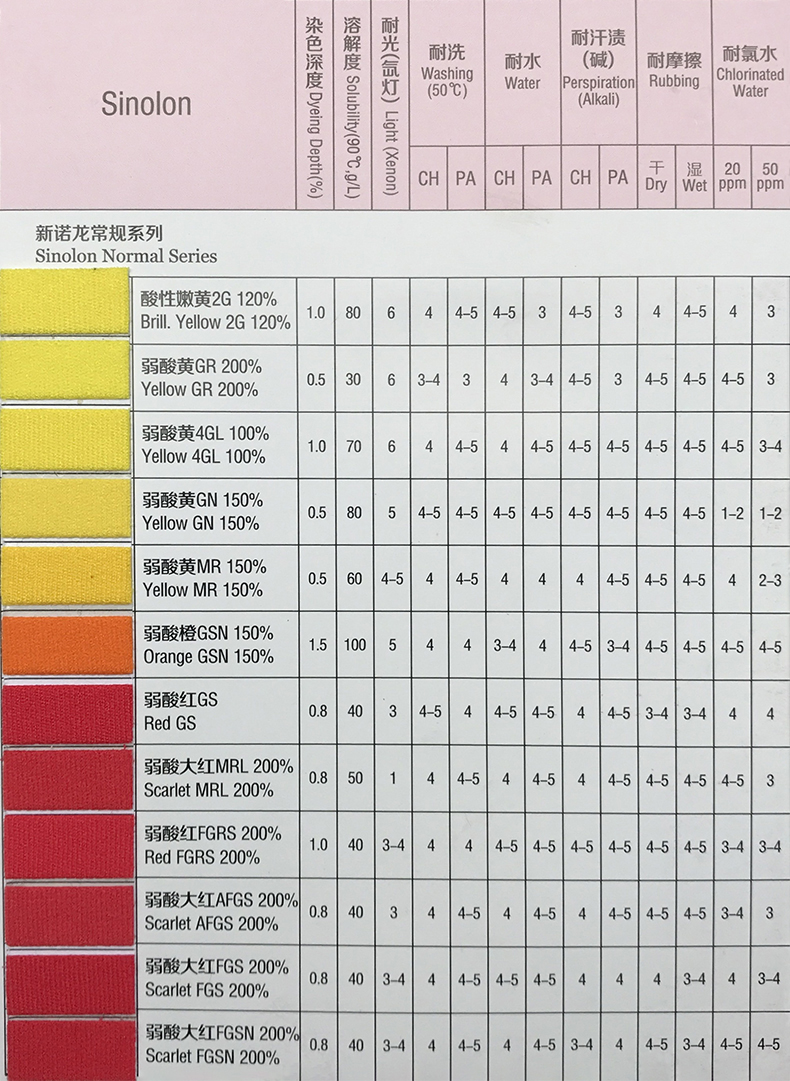 新诺龙常规系列.jpg